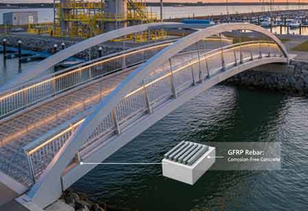 Fiberglass as a Primary Material in the Built Environment